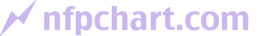 nfpchart-logo