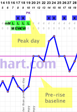 chart-prb-annotated